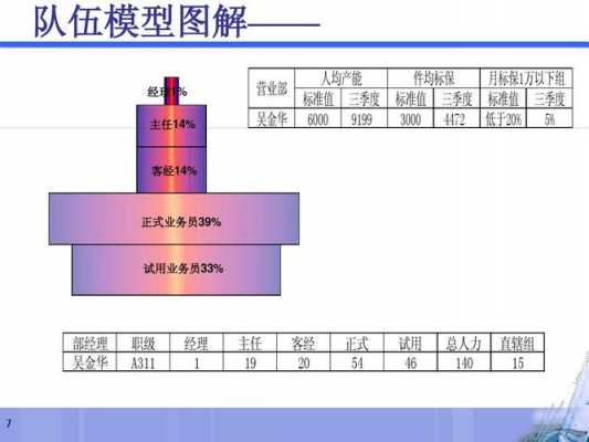 团队人员分析模板下载_团队成员分析-第3张图片-马瑞范文网