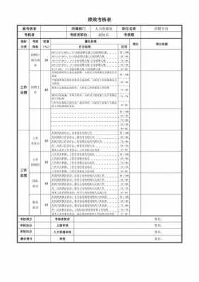  招聘专员绩效模板「招聘专员绩效计划制定表」-第2张图片-马瑞范文网