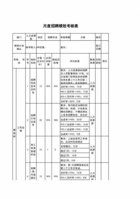  招聘专员绩效模板「招聘专员绩效计划制定表」-第3张图片-马瑞范文网