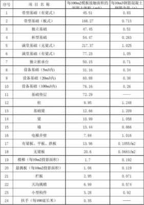 模板用量配置要求,模板用量配置要求标准 -第3张图片-马瑞范文网