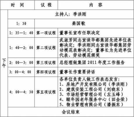 表彰会会议日程模板怎么写 表彰会会议日程模板-第1张图片-马瑞范文网