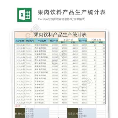 饮料生产统计报表模板,饮料数据统计表 -第1张图片-马瑞范文网