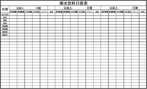 饮料生产统计报表模板,饮料数据统计表 -第3张图片-马瑞范文网