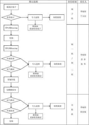 不良品处理记录模板（不良品处理流程图）-第3张图片-马瑞范文网