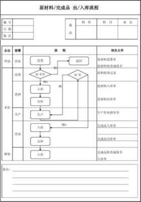  产品入库检验标准模板「产品入库的流程」-第3张图片-马瑞范文网