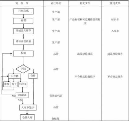  产品入库检验标准模板「产品入库的流程」-第2张图片-马瑞范文网