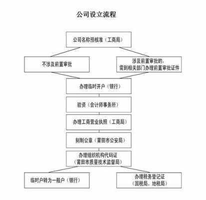 办公司需要走什么流程-办公司需要的资料模板-第3张图片-马瑞范文网