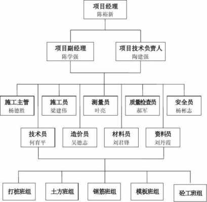 机构编制管理制度 机构编制管理办法模板-第1张图片-马瑞范文网