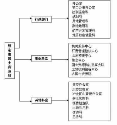 机构编制管理制度 机构编制管理办法模板-第2张图片-马瑞范文网