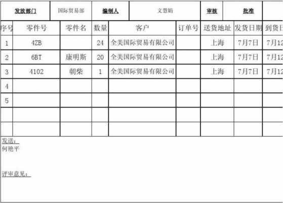 销售部发货计划模板-第3张图片-马瑞范文网