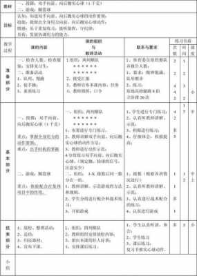 小学体育教案格式模板范文-第3张图片-马瑞范文网