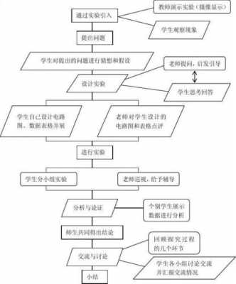 初中物理教学教案模板-第2张图片-马瑞范文网