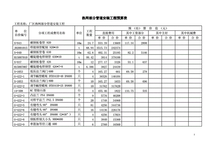 管道工程预算表格模板_管道工程预算表格模板图-第3张图片-马瑞范文网