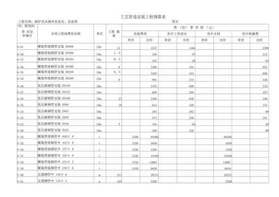 管道工程预算表格模板_管道工程预算表格模板图-第1张图片-马瑞范文网