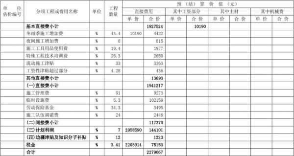 管道工程预算表格模板_管道工程预算表格模板图-第2张图片-马瑞范文网