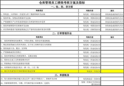 仓管员个人规划模板-第3张图片-马瑞范文网