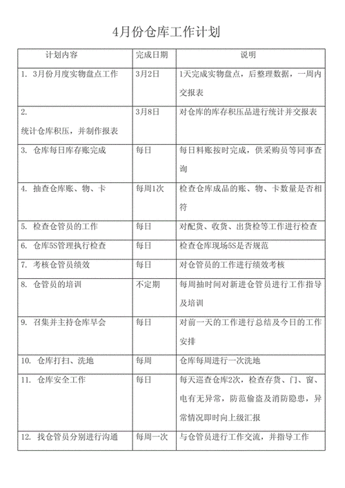 仓管员个人规划模板-第2张图片-马瑞范文网