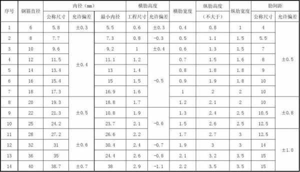  模板错台测量「模板错台允许偏差」-第3张图片-马瑞范文网