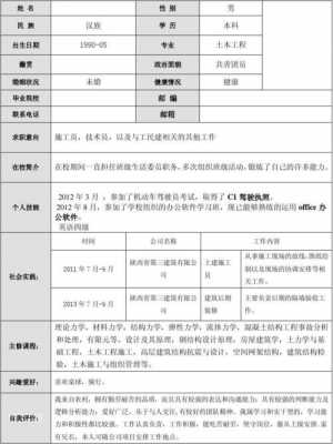 土建工程主管简历模板-第2张图片-马瑞范文网