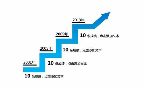 业绩增长ppt模板（业绩增长ppt模板图片）-第3张图片-马瑞范文网