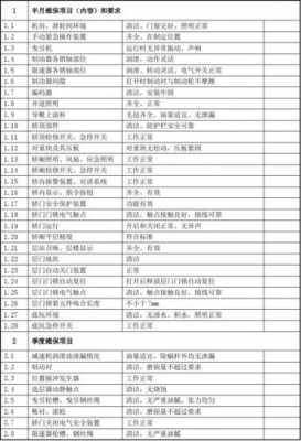 电梯保养计划公示模板_电梯保养计划公示模板图片-第2张图片-马瑞范文网