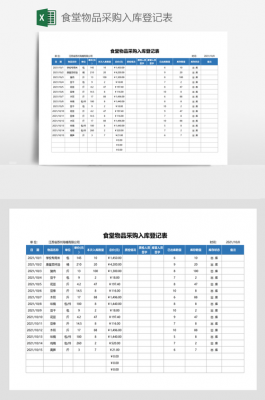 食堂采购入库单模板,单位食堂采购入库入什么科目 -第1张图片-马瑞范文网