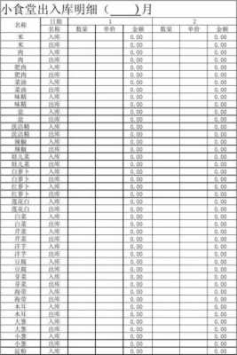 食堂采购入库单模板,单位食堂采购入库入什么科目 -第3张图片-马瑞范文网