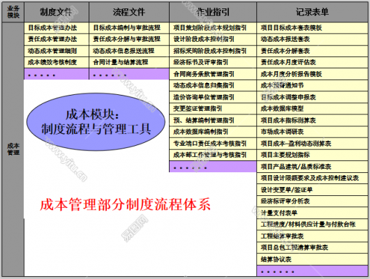 工程模板成本控制要点-第1张图片-马瑞范文网