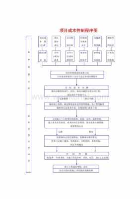 工程模板成本控制要点-第2张图片-马瑞范文网