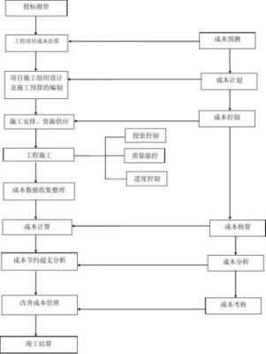 工程模板成本控制要点-第3张图片-马瑞范文网