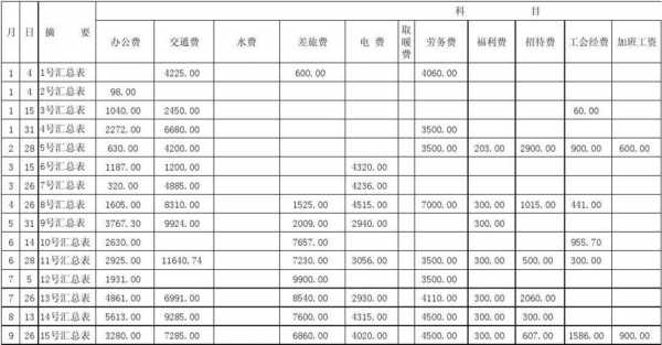  原始单据汇总表模板「原始单据汇总表模板下载」-第1张图片-马瑞范文网