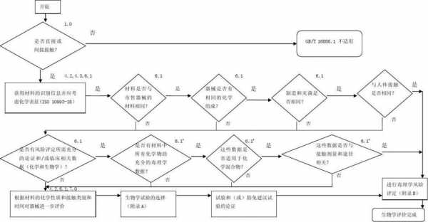  生物学评价试验模板「生物学评价流程」-第2张图片-马瑞范文网