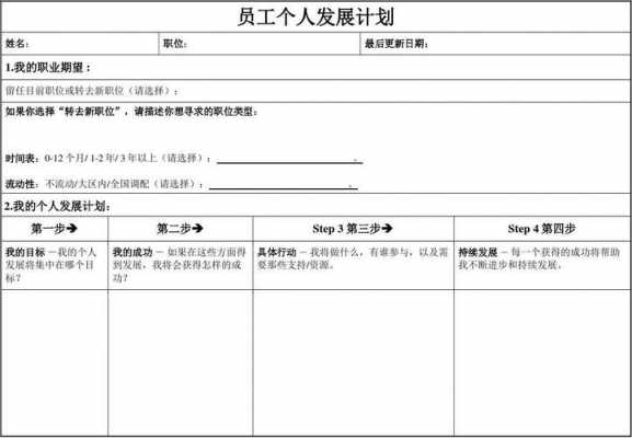 员工发展需要模板（员工发展事项）-第1张图片-马瑞范文网