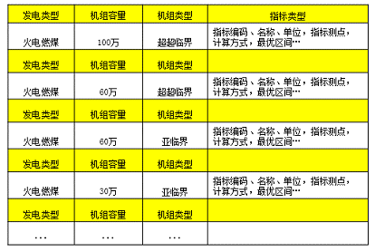 电厂经济运行指标模板（电厂经济运行的三大指标）-第3张图片-马瑞范文网