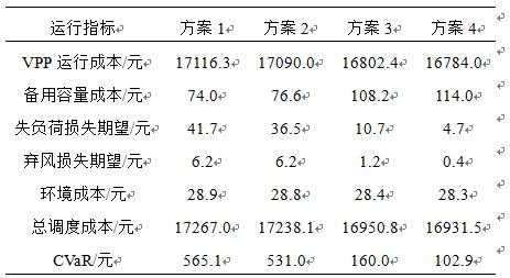 电厂经济运行指标模板（电厂经济运行的三大指标）-第1张图片-马瑞范文网