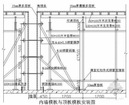 底板侧墙和顶板模板_底板侧墙和顶板模板侧墙区别-第1张图片-马瑞范文网