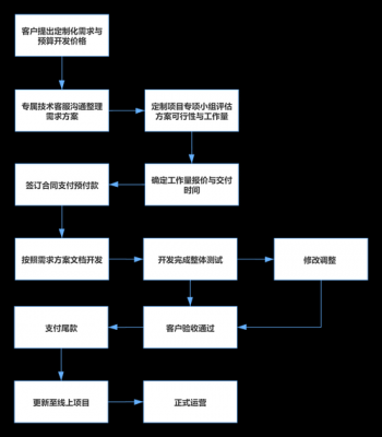 定制模板的目的（定制和模板的区别）-第3张图片-马瑞范文网