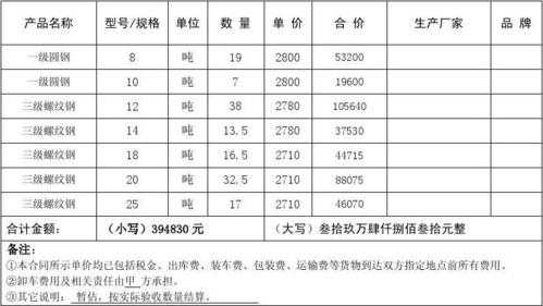 钢材合同模板价税分开-第3张图片-马瑞范文网