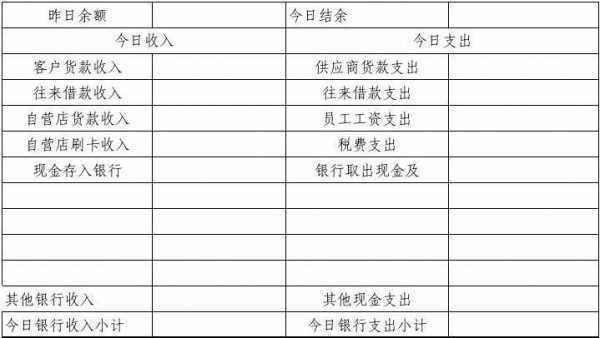 出纳出的年报表模板-第3张图片-马瑞范文网