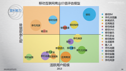  移动互联网商业计划书模板「移动互联网商业模式的发展趋势」-第2张图片-马瑞范文网