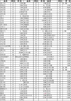 蔬菜价格表格模板-第2张图片-马瑞范文网