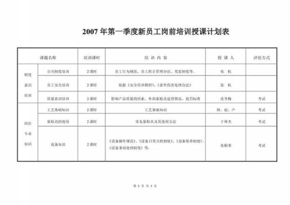 企业培训年度计划模板范文-第2张图片-马瑞范文网