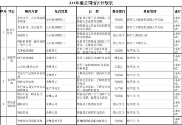 企业培训年度计划模板范文-第3张图片-马瑞范文网