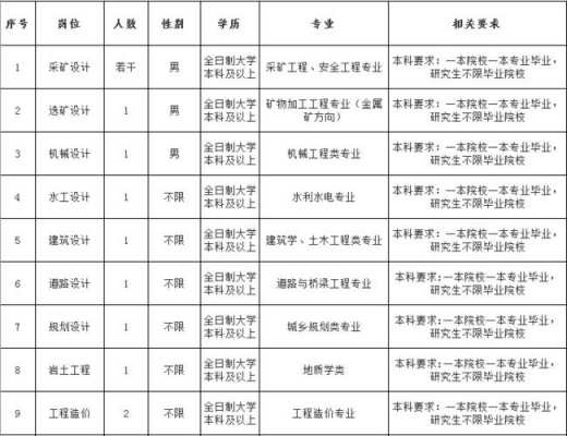 公司用人计划模板（公司用人计划怎么写）-第1张图片-马瑞范文网