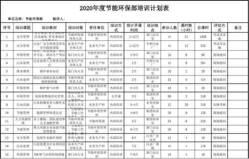 环境部培训计划表模板-第1张图片-马瑞范文网