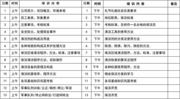 环境部培训计划表模板-第3张图片-马瑞范文网