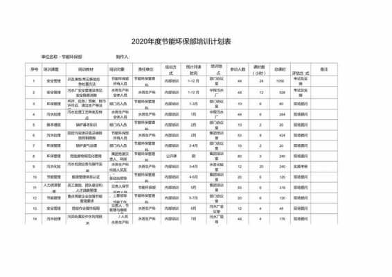 环境部培训计划表模板-第2张图片-马瑞范文网