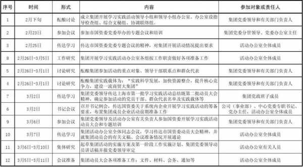 活动前期动员工作模板-第2张图片-马瑞范文网