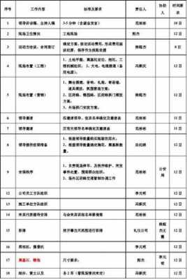 活动前期动员工作模板-第3张图片-马瑞范文网