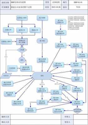 erp蓝图设计模板,sap蓝图设计 -第3张图片-马瑞范文网